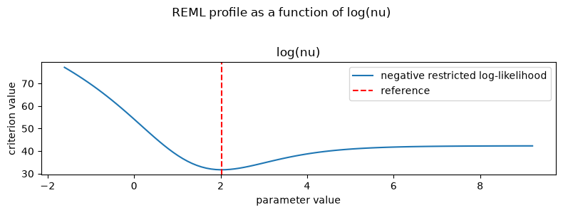 ../_images/interpolation_nd_matern_0_1.png