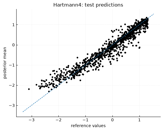 ../_images/interpolation_nd_matern_0_2.png