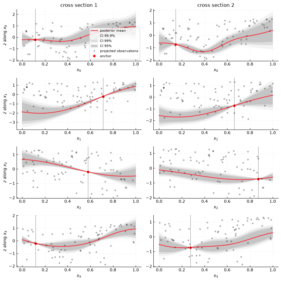 ../_images/interpolation_nd_matern_0_5.png