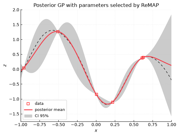 ../_images/parameter_selection_0_0.png