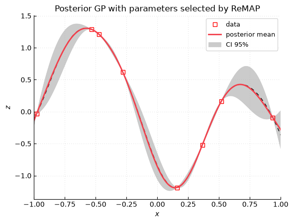 ../_images/posterior_sampling_0_0.png