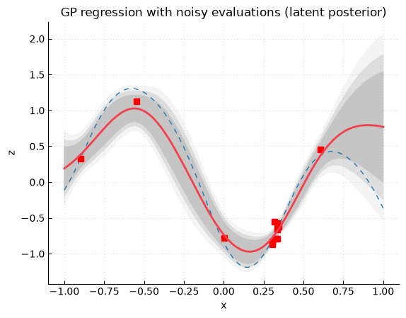 ../_images/regression_noisy_0_0.png
