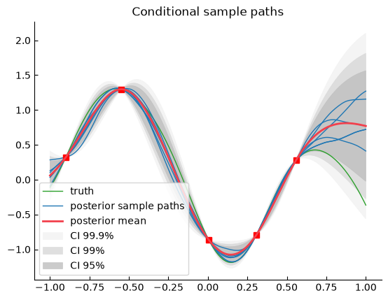 ../_images/sample_paths_0_0.png