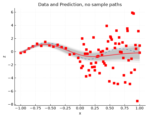 ../_images/sample_paths_noisy_0_0.png