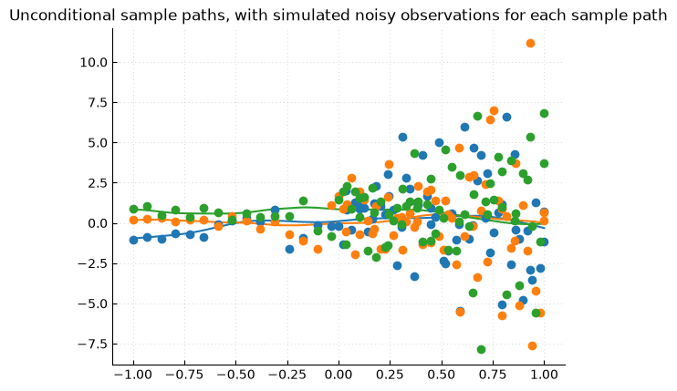 ../_images/sample_paths_noisy_0_1.png