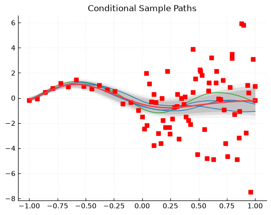 ../_images/sample_paths_noisy_0_2.png